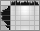 Japanese crossword «Dragon» Japanese crossword «Dragon»