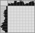 Japanese crossword «Dragon» Japanese crossword «Dragon»