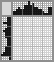 Japanese crossword «Dragon» Japanese crossword «Dragon»