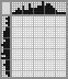 Japanese crossword «Dragon» Japanese crossword «Dragon»