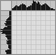 Japanese crossword «Dracula» Japanese crossword «Dracula»