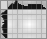 Japanese crossword &laquo;Tree frog&raquo;