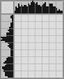 Japanese crossword «Ancient man» Japanese crossword «Ancient man»