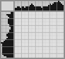 Japanese crossword «Dromedary» Japanese crossword «Dromedary»