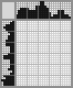 Japanese crossword &laquo;Dodo Bird&raquo;
