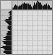 Japanese crossword «Friend» Japanese crossword «Friend»