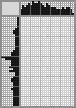 Japanese crossword «Dubrovsky Andrey Mikhailovich, self-portrait» Japanese crossword «Dubrovsky Andrey Mikhailovich, self-portrait»
