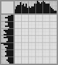 Japanese crossword «Perfume» Japanese crossword «Perfume»