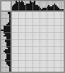 Japanese crossword «Perfume» Japanese crossword «Perfume»