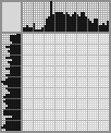 Japanese crossword «Shower» Japanese crossword «Shower»