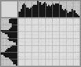 Japanese crossword «Two fish» Japanese crossword «Two fish»