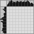 Japanese crossword «Two from the casket - the same from the face» Japanese crossword «Two from the casket - the same from the face»