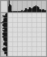 Japanese crossword «Janitor» Japanese crossword «Janitor»