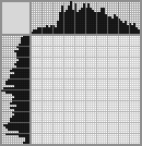 Japanese crossword «Medieval nobleman» Japanese crossword «Medieval nobleman»