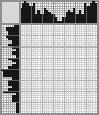 Japanese crossword «Double-headed eagle» Japanese crossword «Double-headed eagle»