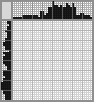 Japanese crossword «Woodpecker» Japanese crossword «Woodpecker»