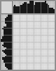 Japanese crossword «Woody Woodpecker» Japanese crossword «Woody Woodpecker»