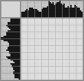 Japanese crossword «Little devil» Japanese crossword «Little devil»