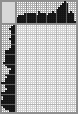 Japanese crossword &laquo;Jack-Russell&raquo;