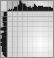 Japanese crossword «Jack Russell Terrier» Japanese crossword «Jack Russell Terrier»