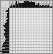 Japanese crossword «Jack Sparrow» Japanese crossword «Jack Sparrow»