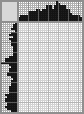 Japanese crossword «Jackie Chan» Japanese crossword «Jackie Chan»
