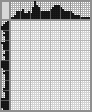Japanese crossword «The gentleman» Japanese crossword «The gentleman»