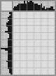 Japanese crossword «Gentleman» Japanese crossword «Gentleman»