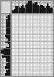 Japanese crossword «Gentleman» Japanese crossword «Gentleman»