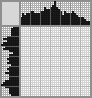 Random crossword