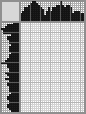 Japanese crossword «James Cook» Japanese crossword «James Cook»