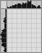 Japanese crossword «James Stewart» Japanese crossword «James Stewart»