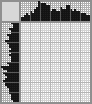 Japanese crossword «Joker» Japanese crossword «Joker»