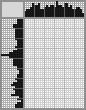 Japanese crossword «John Golsourcy» Japanese crossword «John Golsourcy»