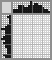 Japanese crossword «George Jetson» Japanese crossword «George Jetson»