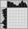 Japanese crossword «Food» Japanese crossword «Food»