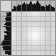 Japanese crossword «Unicorn» Japanese crossword «Unicorn»