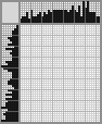 Japanese crossword «Eduard Manet» Japanese crossword «Eduard Manet»