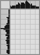 Japanese crossword «Egor Koshelev is an artist» Japanese crossword «Egor Koshelev is an artist»