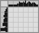 Japanese crossword «Excavator» Japanese crossword «Excavator»