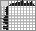 Japanese crossword «Excavator» Japanese crossword «Excavator»
