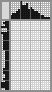 Japanese crossword «Experiment» Japanese crossword «Experiment»