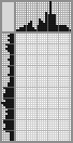 Japanese crossword «Electric guitar» Japanese crossword «Electric guitar»