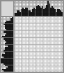 Japanese crossword «Elf» Japanese crossword «Elf»