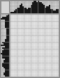 Japanese crossword «Elvis Presley» Japanese crossword «Elvis Presley»