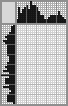 Japanese crossword «Pike» Japanese crossword «Pike»