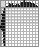 Japanese crossword «Emelya» Japanese crossword «Emelya»