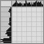 Japanese crossword «Enduro» Japanese crossword «Enduro»