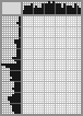 Japanese crossword «Eryshev Nikolai Pavlovich, self-portrait» Japanese crossword «Eryshev Nikolai Pavlovich, self-portrait»