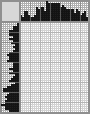 Japanese crossword «Ermolieva Zinaida Vissarionovna» Japanese crossword «Ermolieva Zinaida Vissarionovna»